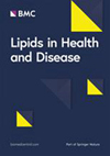 Lipids in Health and Disease雜志封面